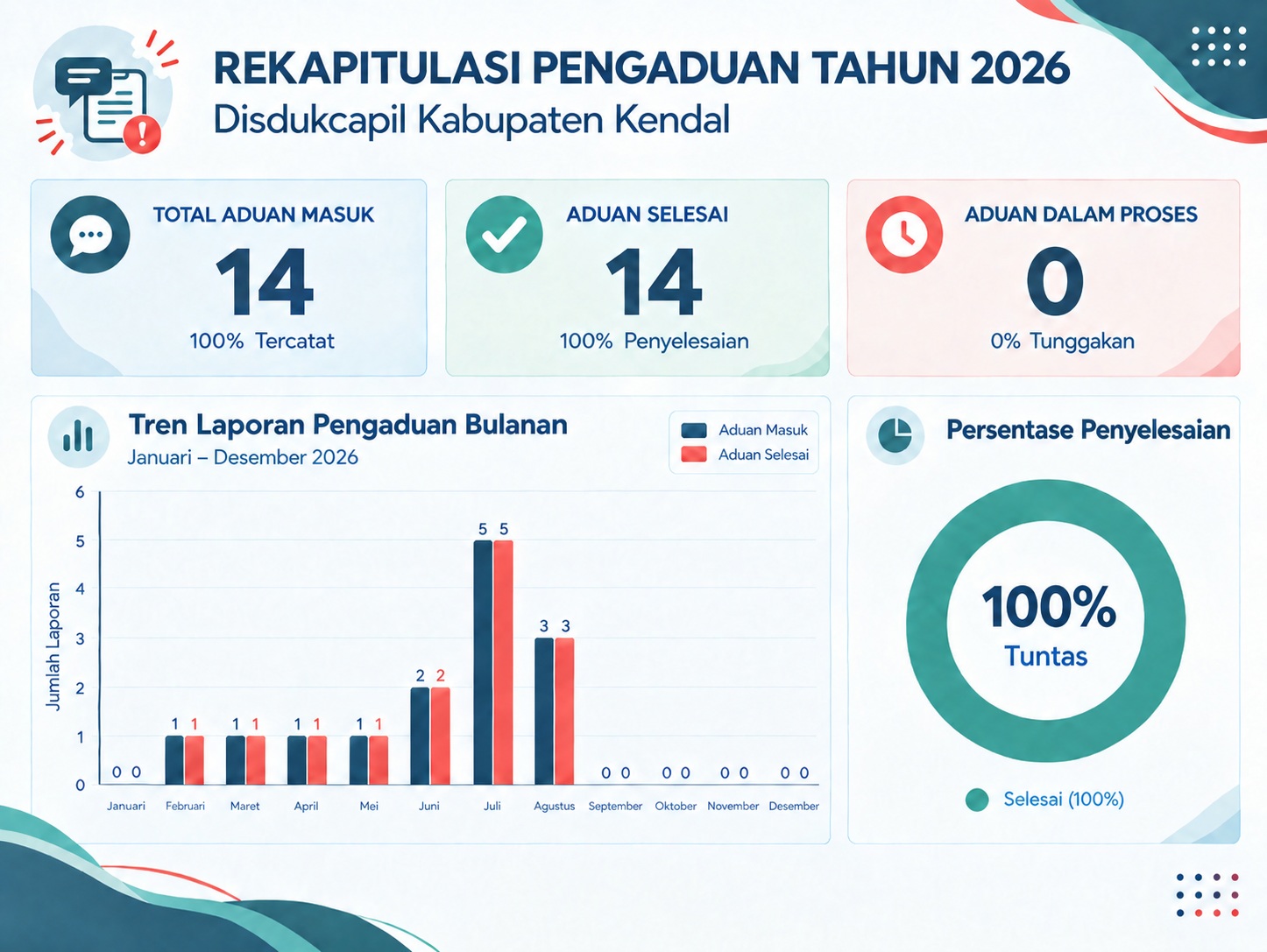 Grafik Statistik 2026